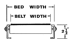 Mini-Veyor Diagram