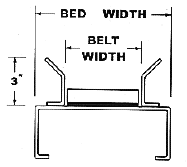 Parts-Veyor Diagram