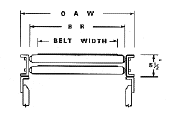 Roller Bed Diagram 1