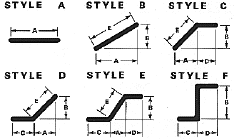 Pocket-Veyor Diagram